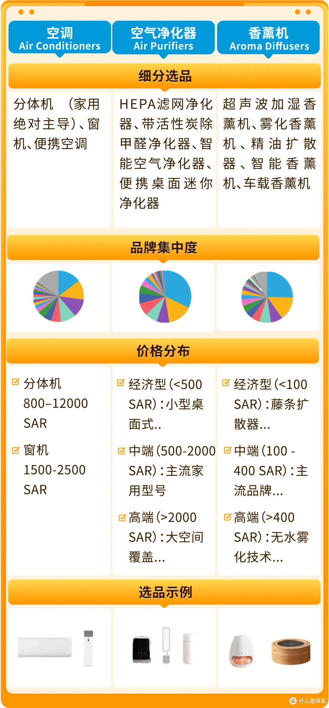 年中流量高峰来袭!亚马逊沙特站/阿联酋站旺季备战全攻略