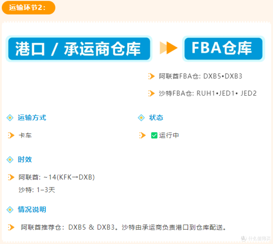 年中流量高峰来袭!亚马逊沙特站/阿联酋站旺季备战全攻略