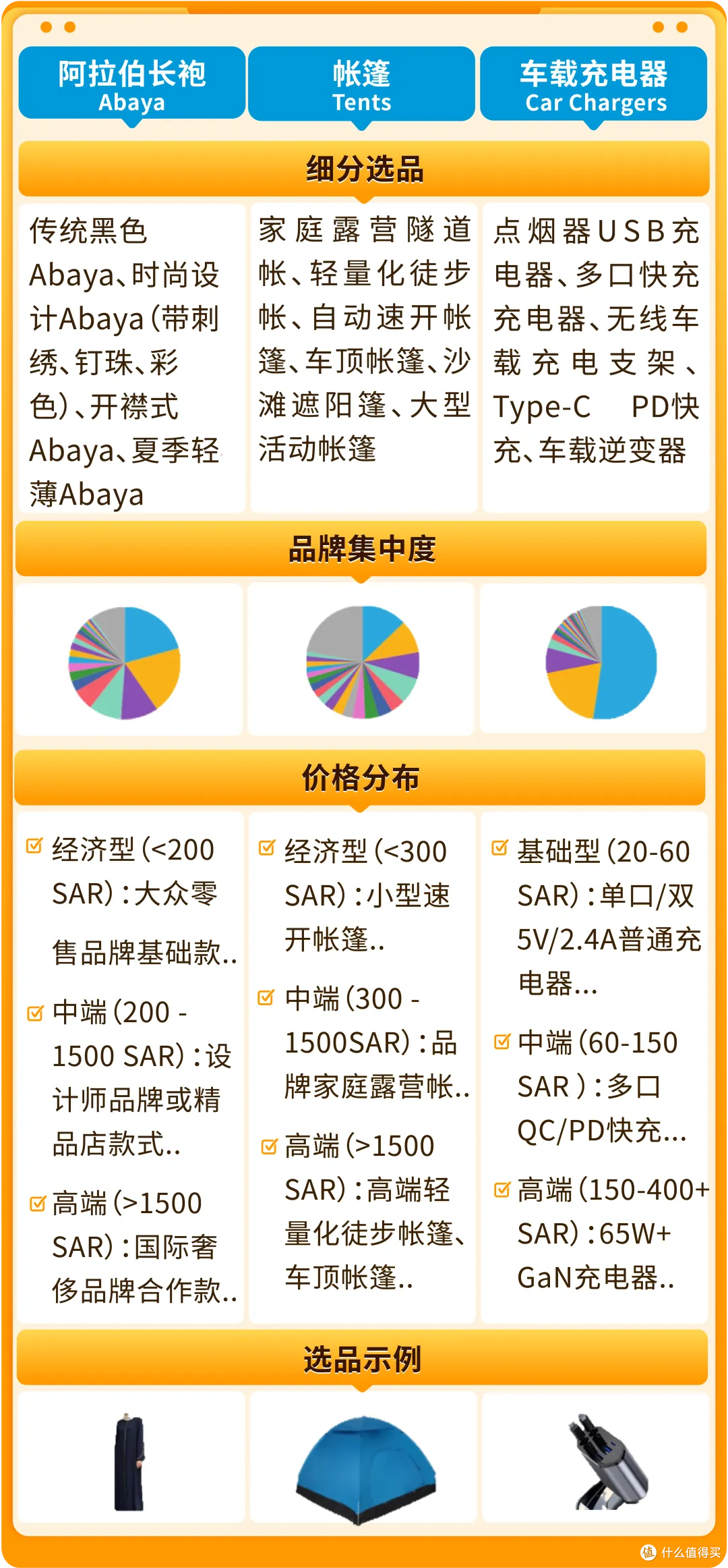 年中流量高峰来袭!亚马逊沙特站/阿联酋站旺季备战全攻略