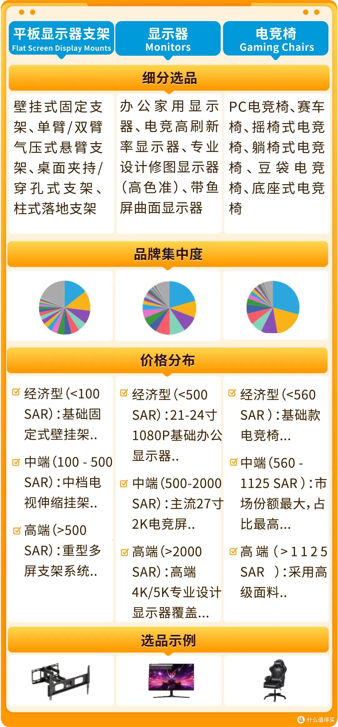 年中流量高峰来袭!亚马逊沙特站/阿联酋站旺季备战全攻略