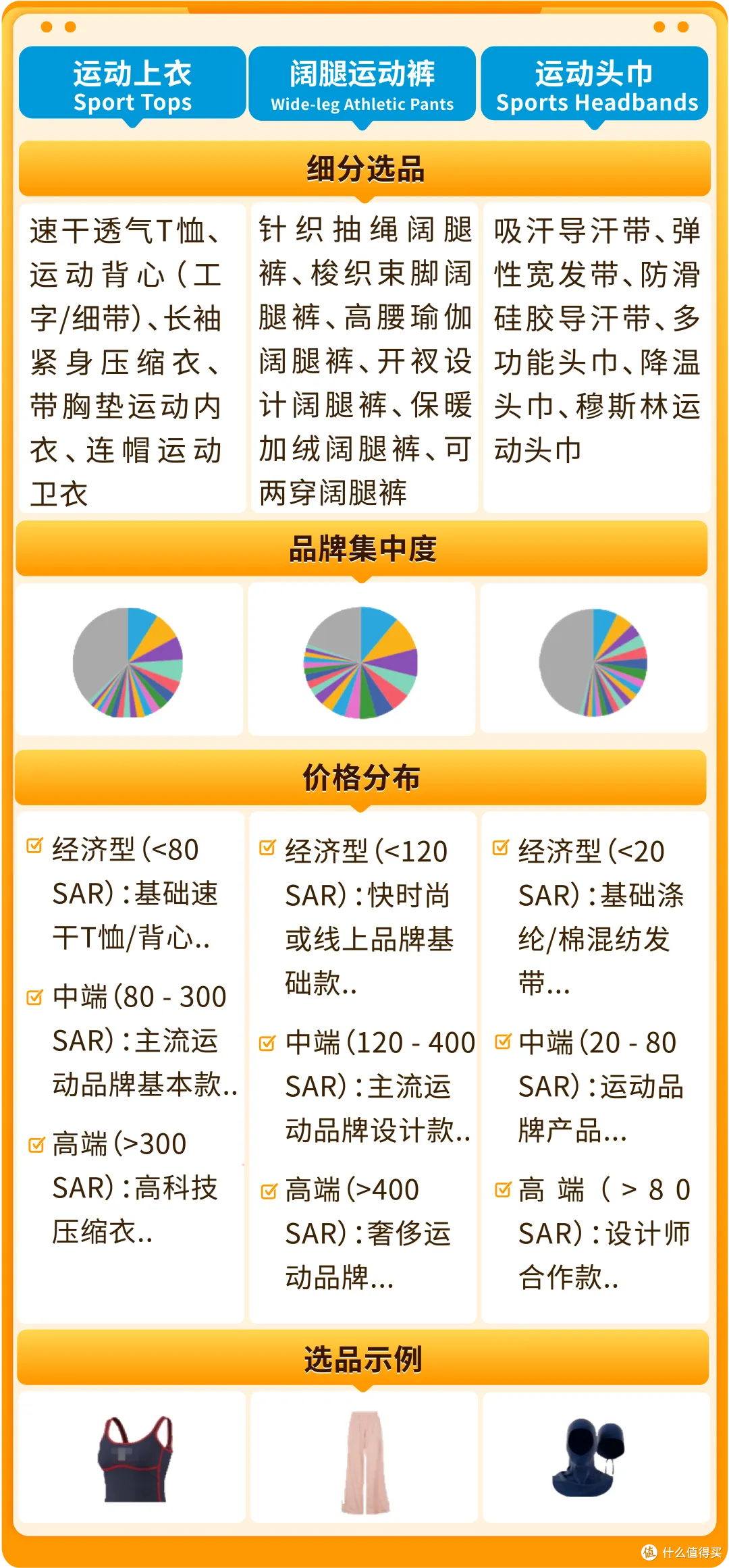 年中流量高峰来袭!亚马逊沙特站/阿联酋站旺季备战全攻略
