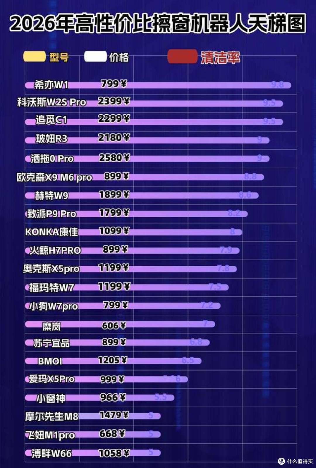 618擦玻璃神器哪个品牌最好?2026口碑炸裂的十大擦窗机排行公布