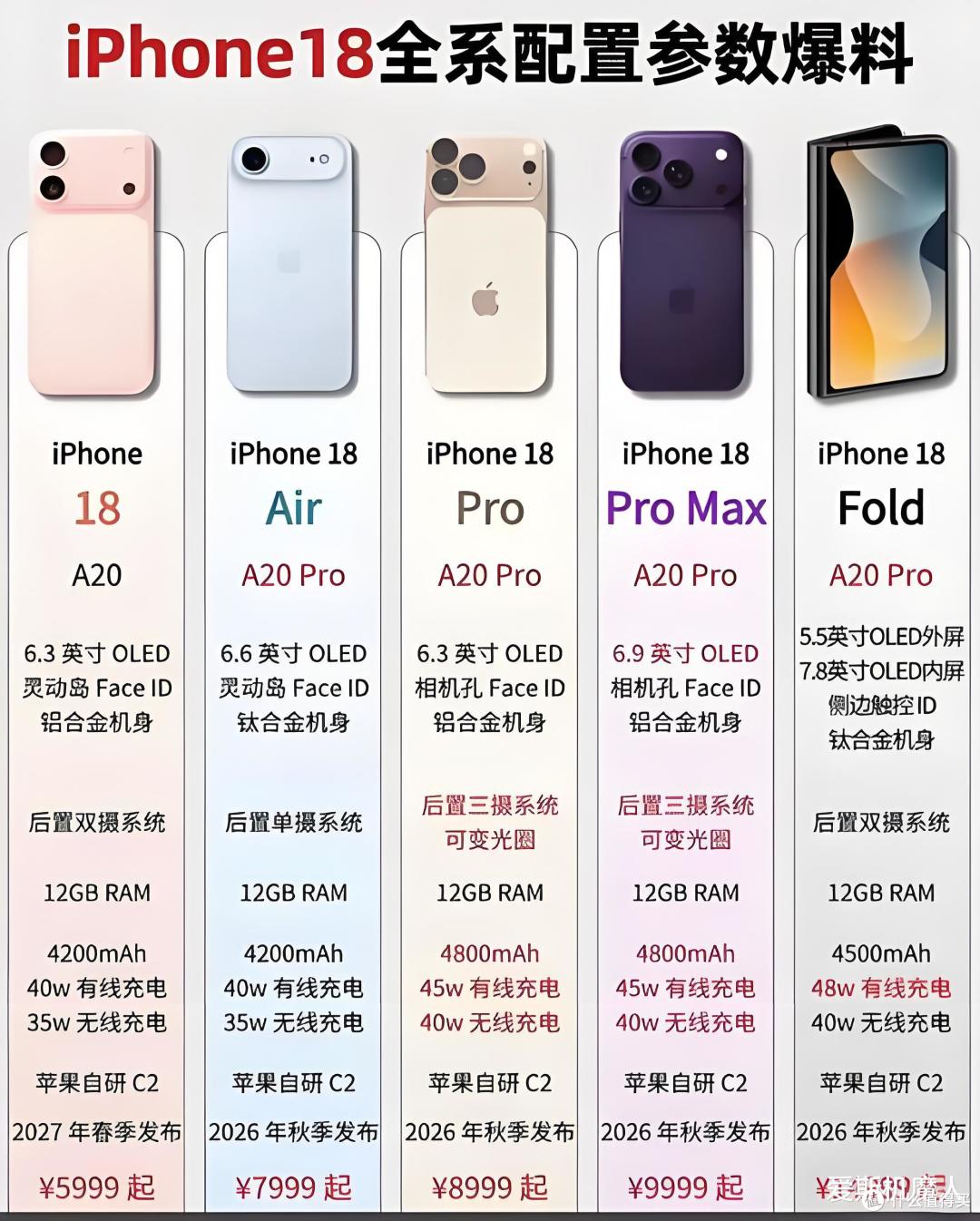 iPhone 18 Pro劲爆消息:可变光圈这是苹果十年来最狠的影像升级