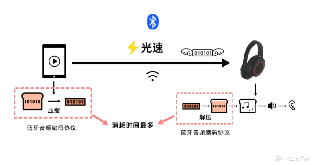 挂耳式耳机什么牌子音质好？盘点2026年音质最好的十款开放式耳机
