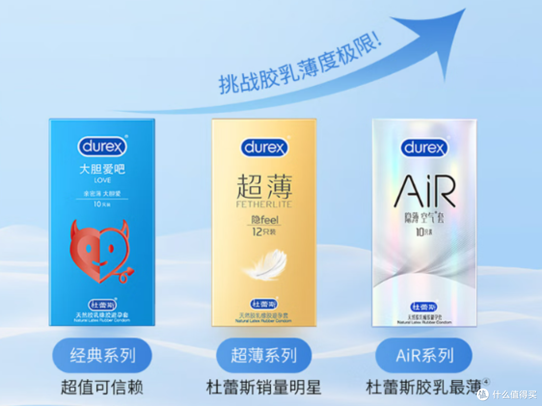 安全套怎么戴才正确?7字口诀:看、撕、挤、扭、套、取、丢
