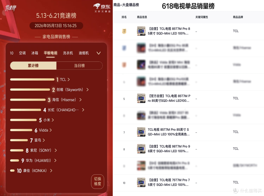 618电视别再瞎买了!一篇讲透怎么选,照着抄就行