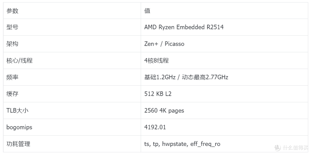 把万元级服务器性能装进四盘位NAS?绿联全新DXP4800 GT首发