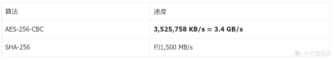 把万元级服务器性能装进四盘位NAS?绿联全新DXP4800 GT首发