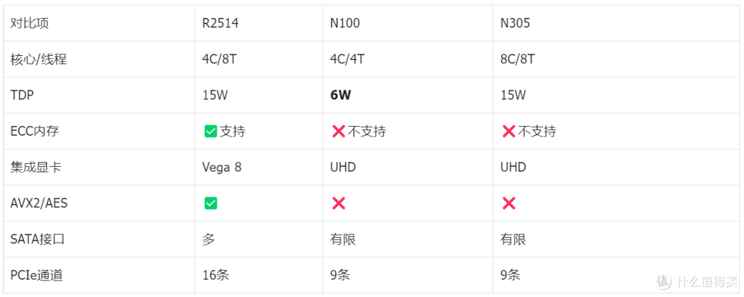 把万元级服务器性能装进四盘位NAS?绿联全新DXP4800 GT首发