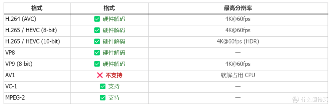 把万元级服务器性能装进四盘位NAS?绿联全新DXP4800 GT首发