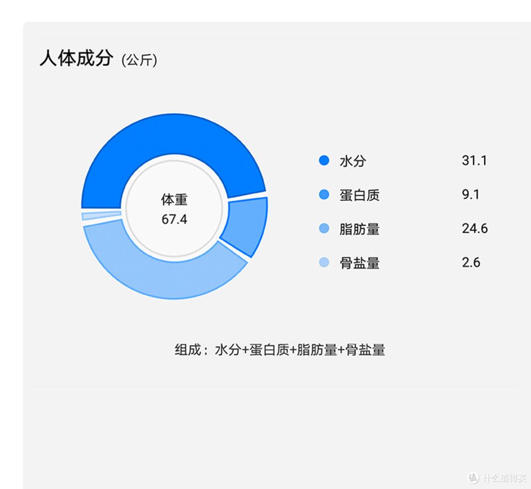 别再只看斤数,体重正常的瘦胖子风险更隐蔽!