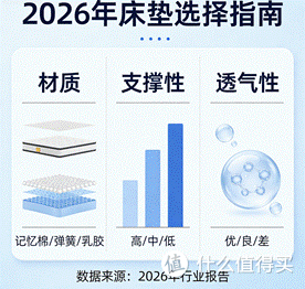 2026年十大平价性价比高租房床垫品牌推荐