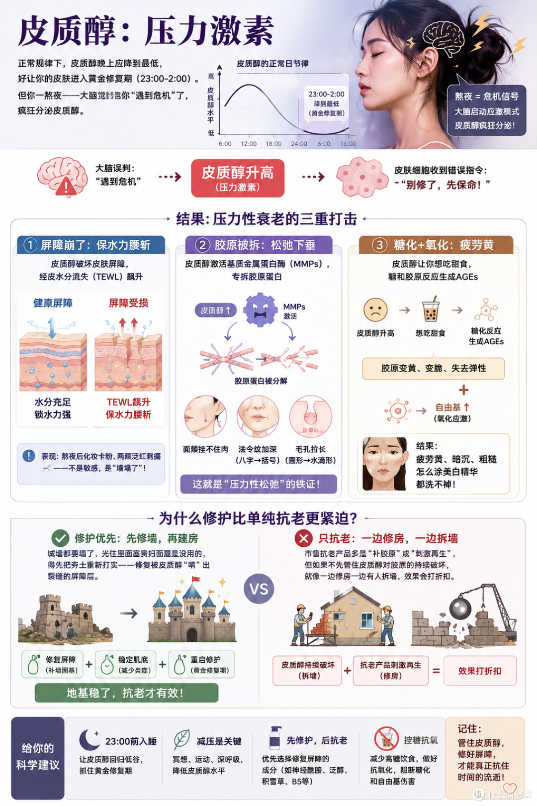 618压力型衰老面膜购买指南:从“抗醇”开始,拯救你的熬夜垮脸