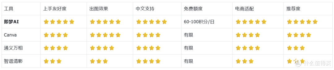 AI 电商生图能快速上手的工具推荐,适配2026年618电商节