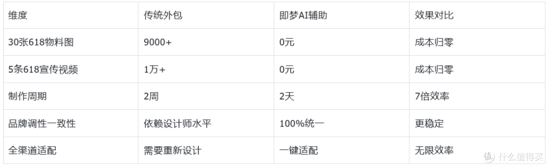 2026年618电商节海报到视频全搞定!全套品牌物料设计AI软件推荐