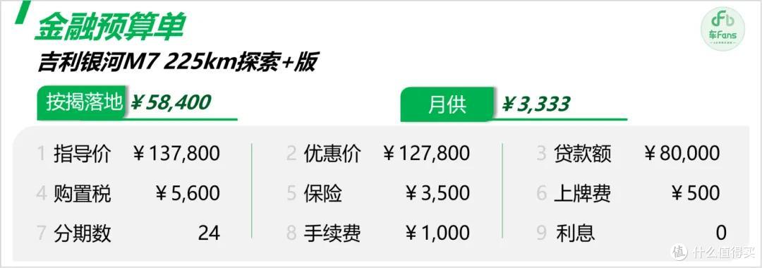 吉利银河M7:来买的全是中年老哥,隔壁销售会打“心理战”