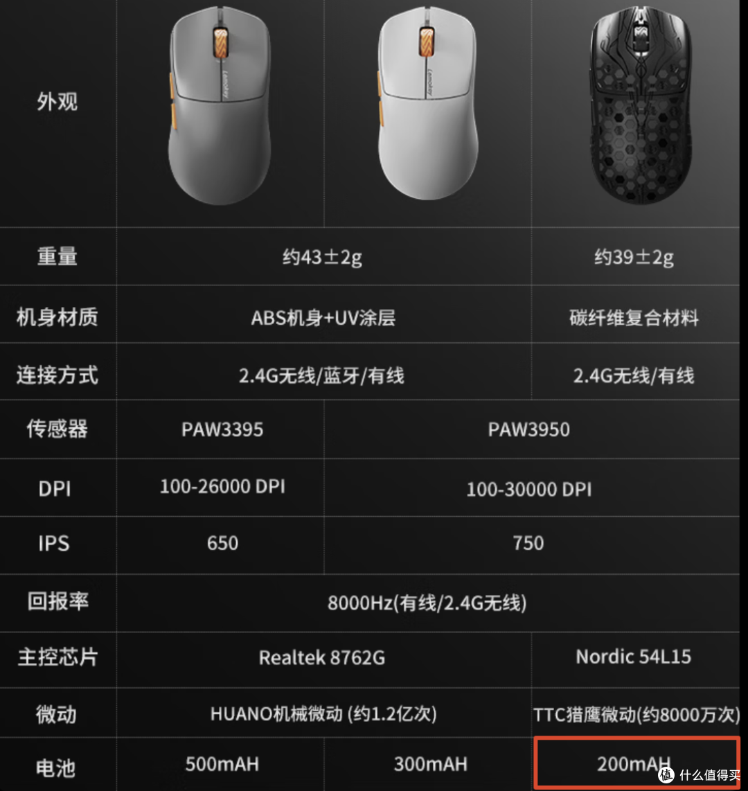 42克还有OLED屏幕，最适配Apex的鼠标没有之一！|LM7 Air