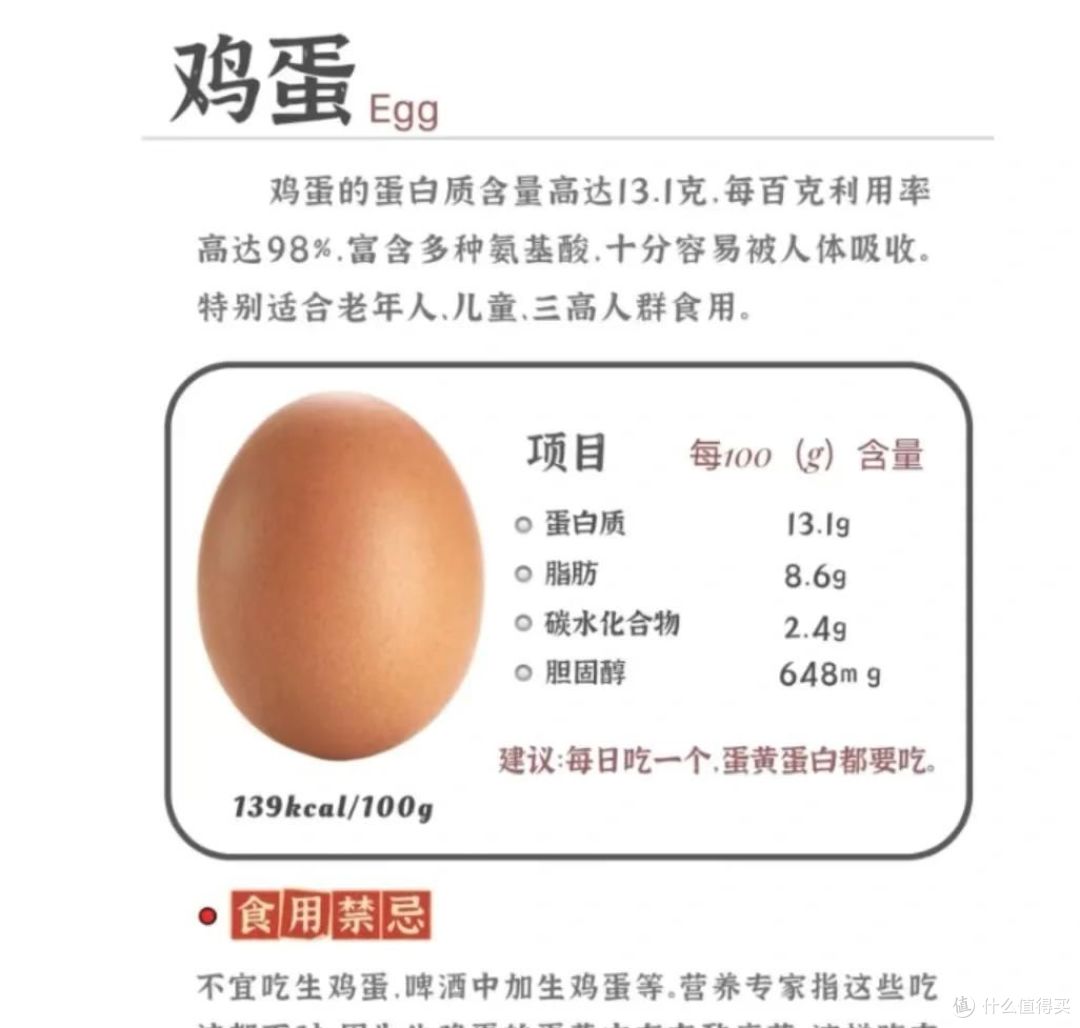 每天一个鸡蛋,为什么能让身体少生病、更健康?