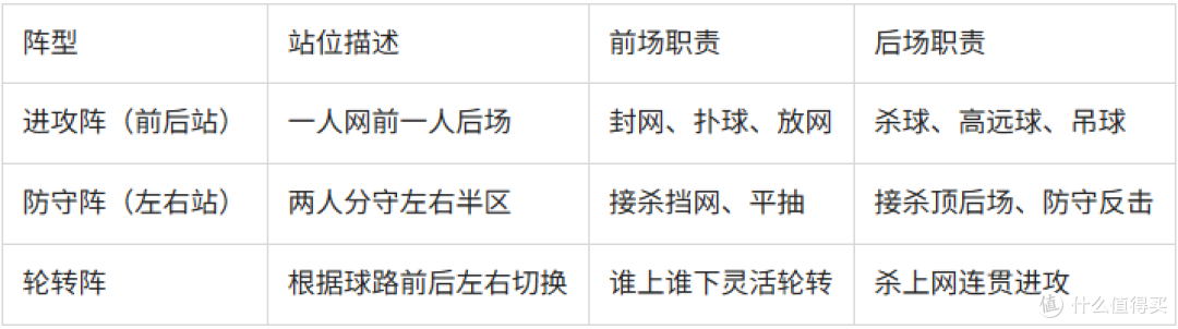 双打站位与装备搭配：霜降球拍在双打场景的应用