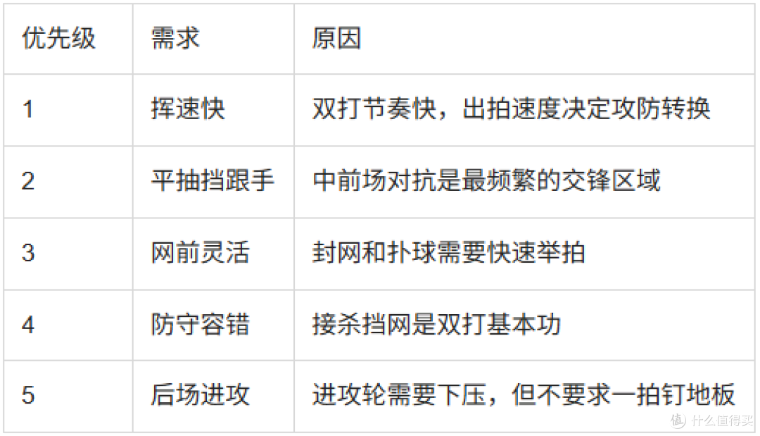 双打站位与装备搭配：霜降球拍在双打场景的应用