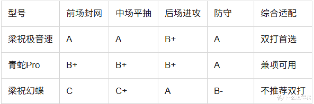 双打站位与装备搭配：霜降球拍在双打场景的应用