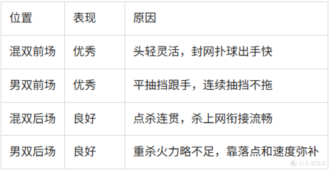 双打站位与装备搭配：霜降球拍在双打场景的应用