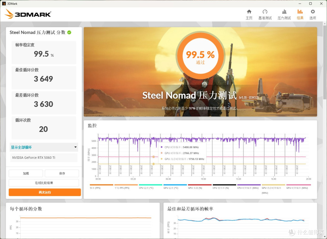 黑白双配色、背插可选,iGame RTX 5060 Ti Ultra W OC 装机实测