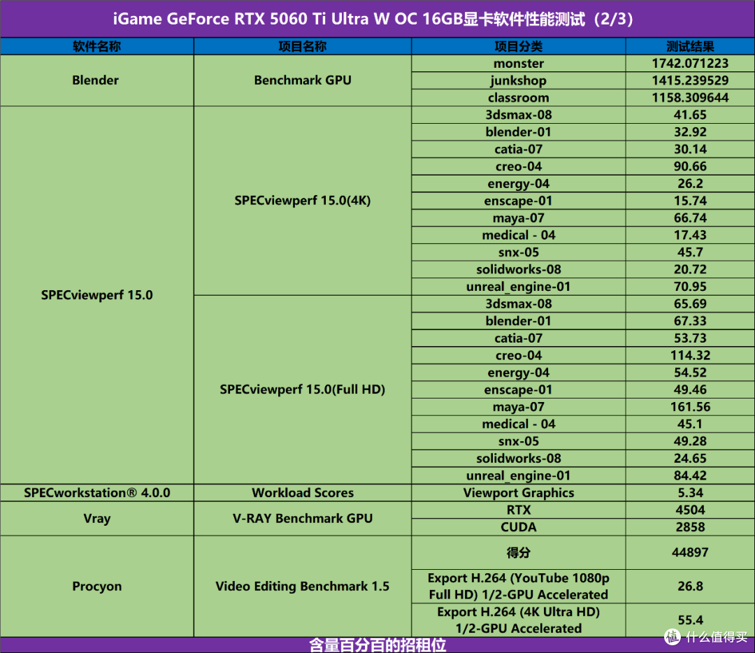 黑白双配色、背插可选,iGame RTX 5060 Ti Ultra W OC 装机实测