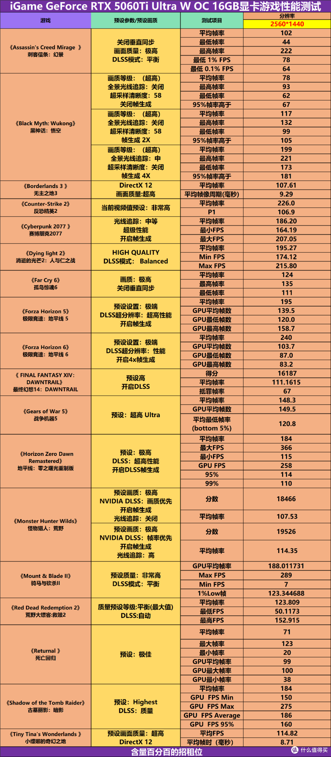 黑白双配色、背插可选,iGame RTX 5060 Ti Ultra W OC 装机实测