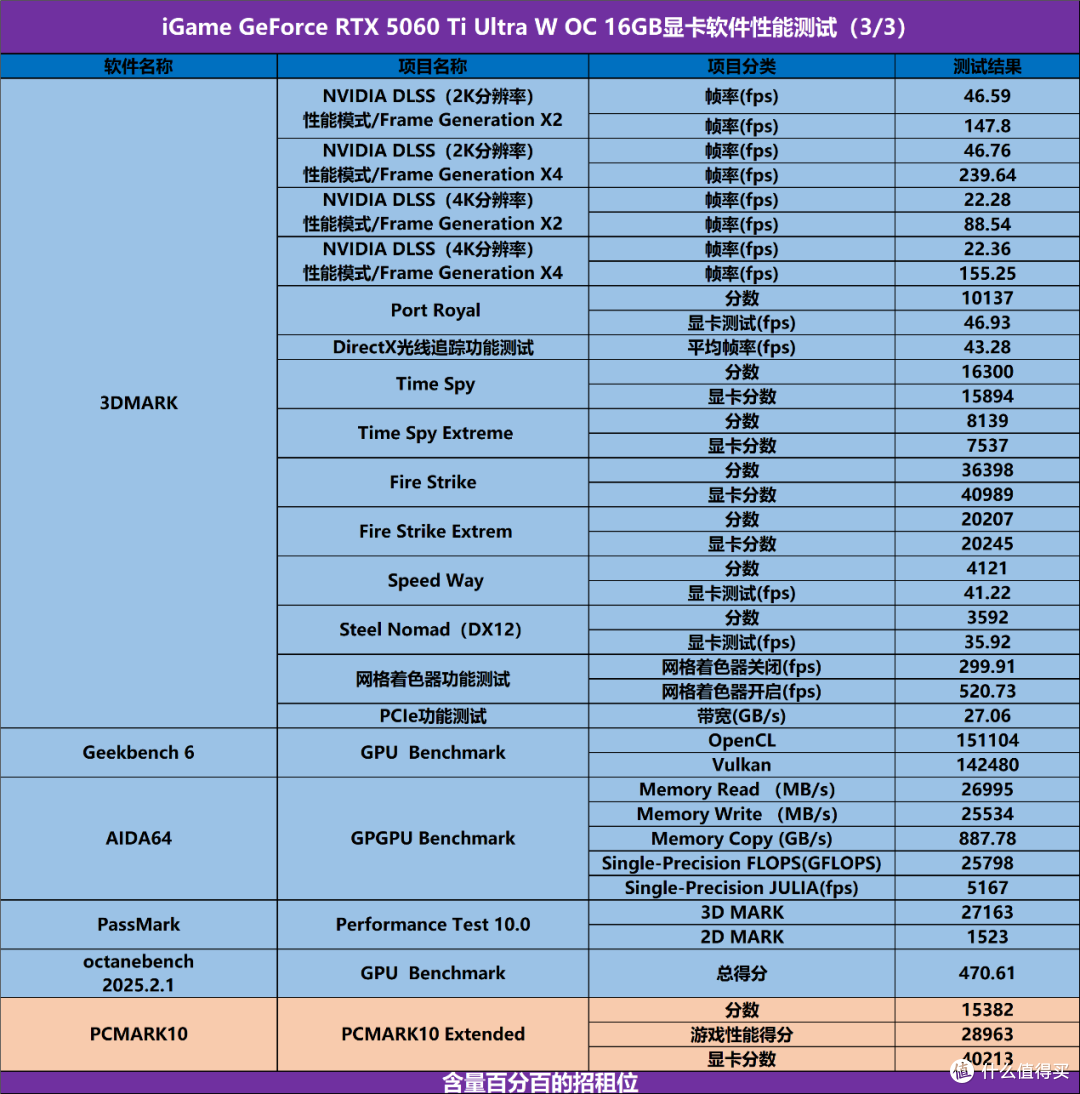 黑白双配色、背插可选,iGame RTX 5060 Ti Ultra W OC 装机实测