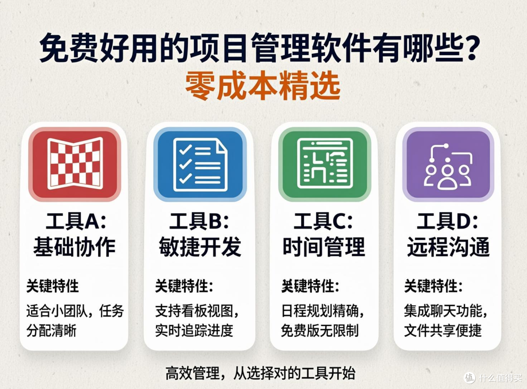 免费好用的项目管理软件有哪些?零成本精选