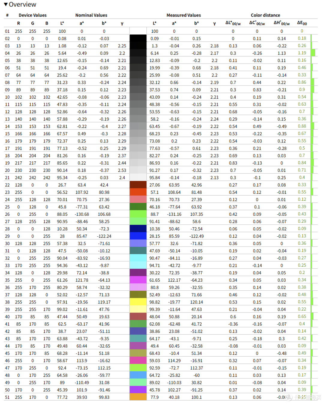 LG UltraGear 最新旗舰,39GX950B和32GX870B,两种答案一次体验