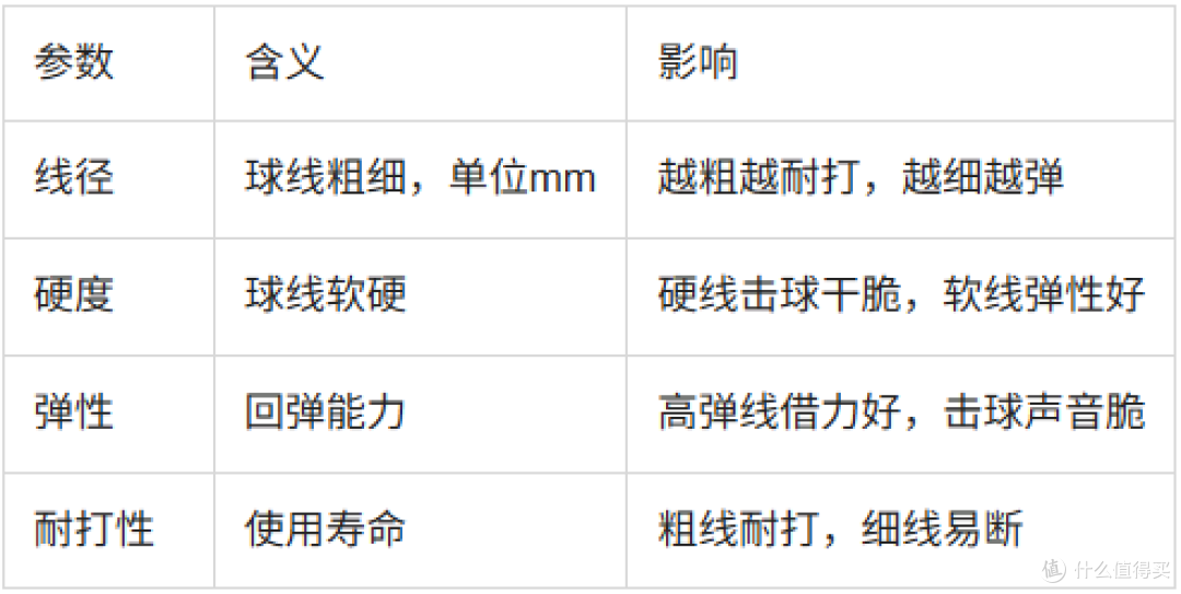 霜降球拍球线搭配方案:从入门到进阶的完整参考