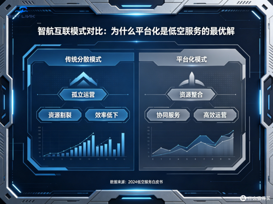 智航互联模式对比:为什么平台化是低空服务的最优解