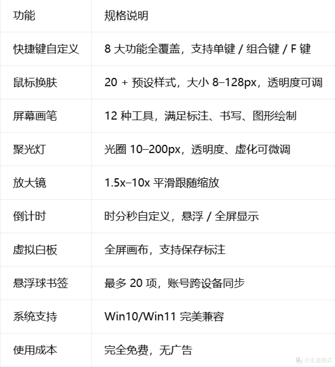 快捷键全自定义!用水豚鼠标助手打造专属效率工作流