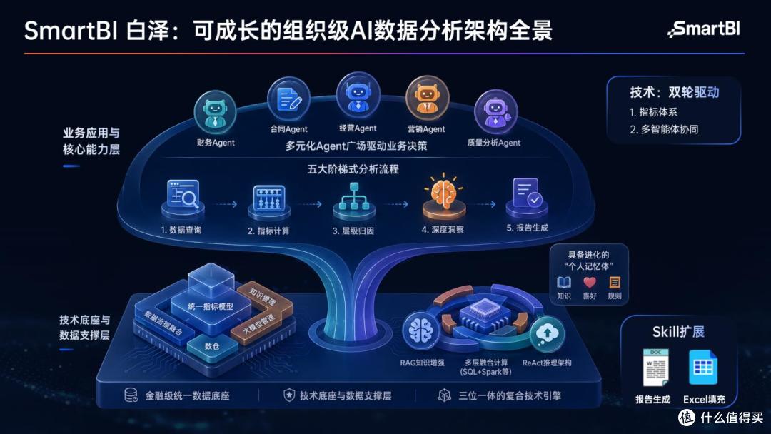 SmartBI白泽V5发布,企业级Agent BI规模化落地进入加速期
