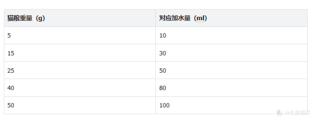 幼猫断奶后怎么换粮?皇家幼猫粮喂养过渡指南