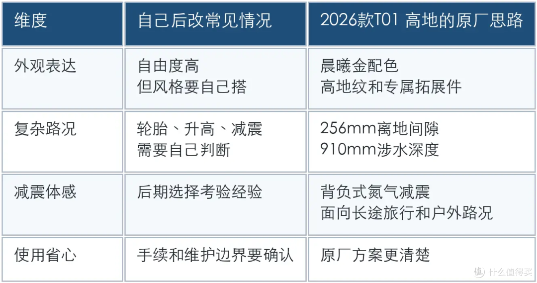原厂改好的越野车,和自己后改差在哪