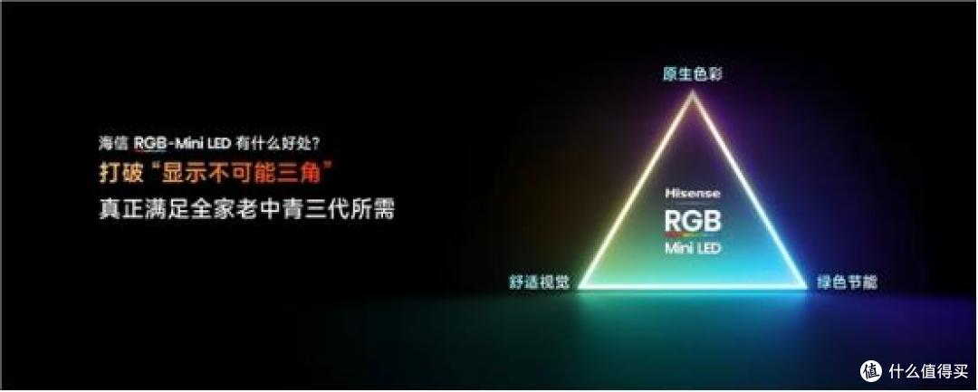 技术拆解：RGB-Mini LED为什么是2026高端电视主流？