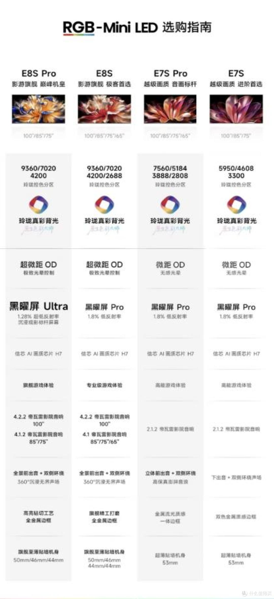 技术拆解：RGB-Mini LED为什么是2026高端电视主流？