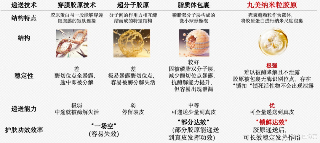 618必囤硬核抗老精华