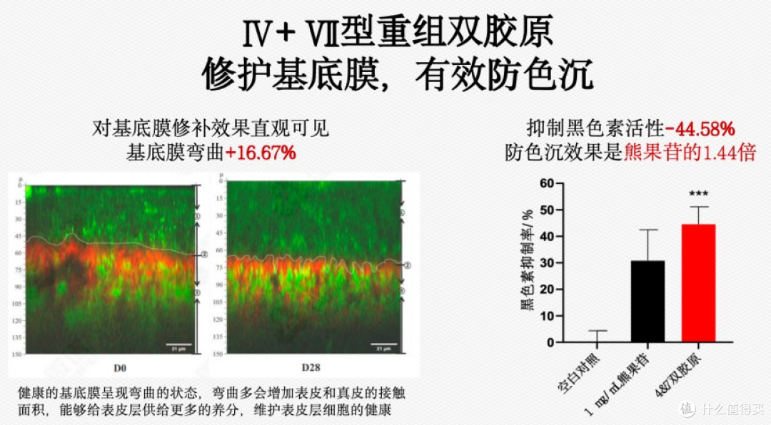 618必囤硬核抗老精华