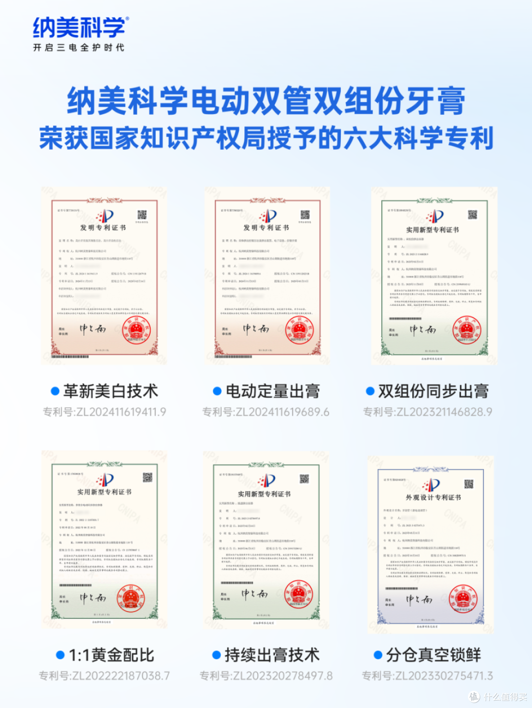 亮白去渍牙膏什么牌子好?纳美科学用6大专利刷新美白认知