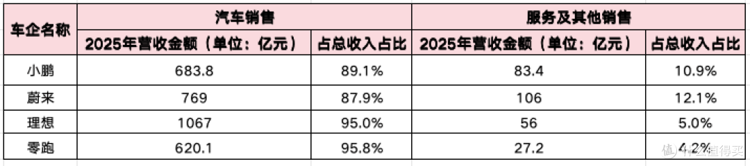 小鹏GX,一场输不起的仰攻