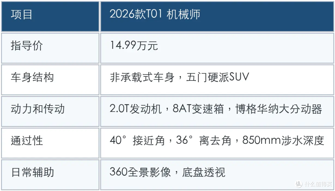 15万级想买带大梁越野车,能选到什么