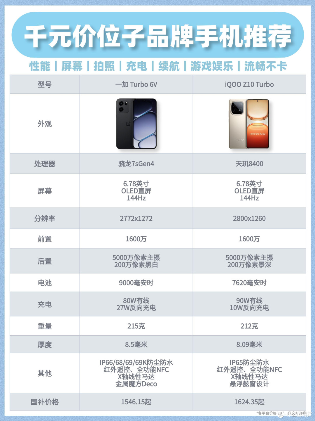 千元到四千|子品牌性价比手机怎么选✨