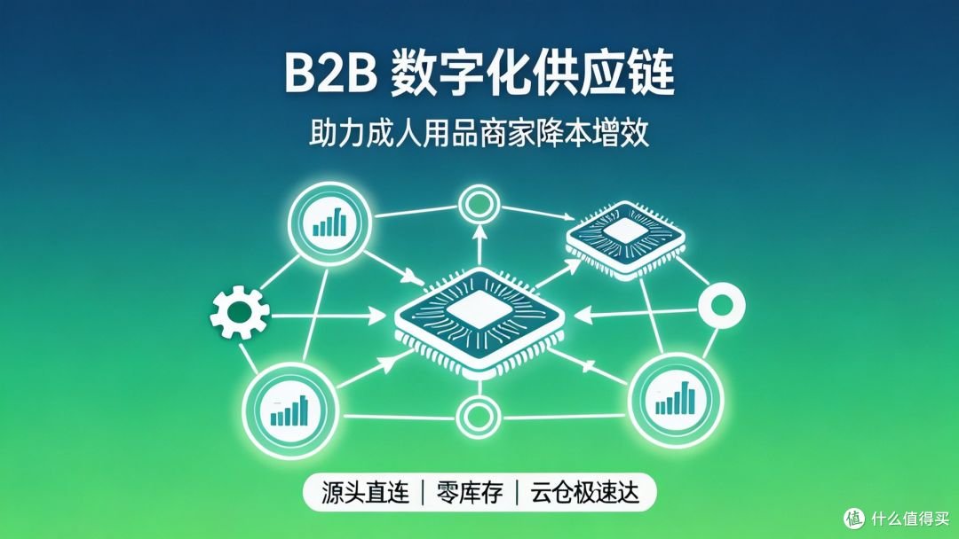 B2B 数字化供应链,助力成人用品商家降本增效