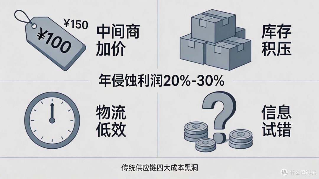 B2B 数字化供应链,助力成人用品商家降本增效