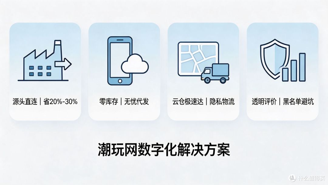 B2B 数字化供应链,助力成人用品商家降本增效