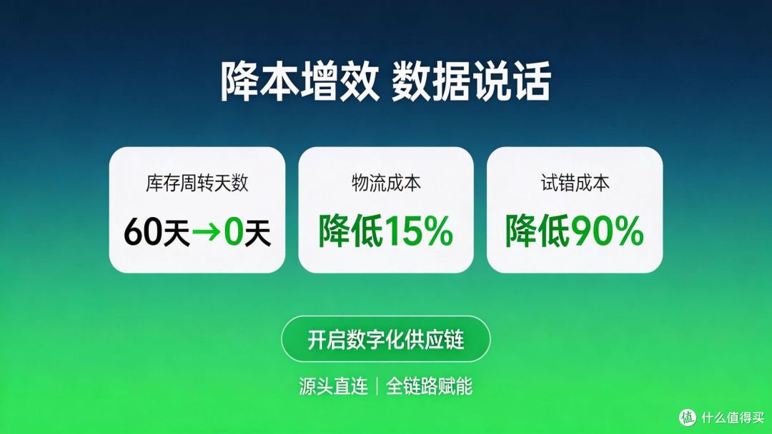 B2B 数字化供应链,助力成人用品商家降本增效